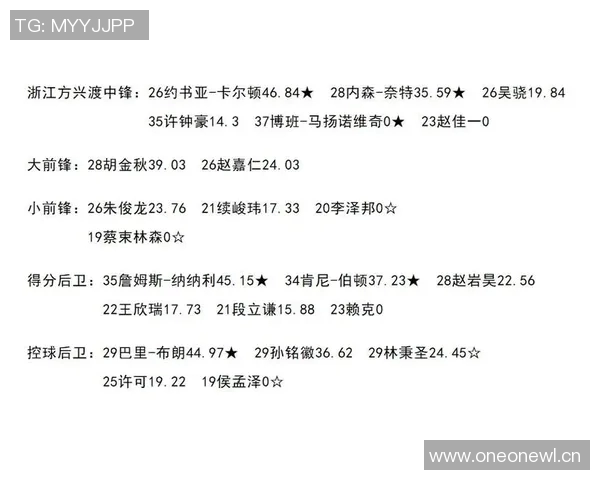 浙江CBA球队2025球员名单及战力分析 浙江CBA球队2025球员名单及战力分析