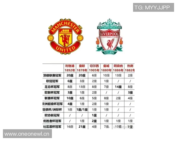 英超防守最好的球队排名